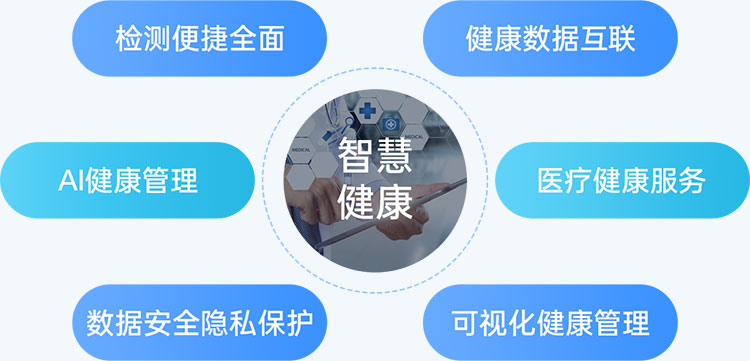 智慧健康,高效准确,数据互联,健康解读,医疗健康,数据安全,图表统计
